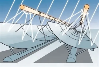 Heliostat Solar Mirror Parabolic Trough Mirror Sinoy Brand