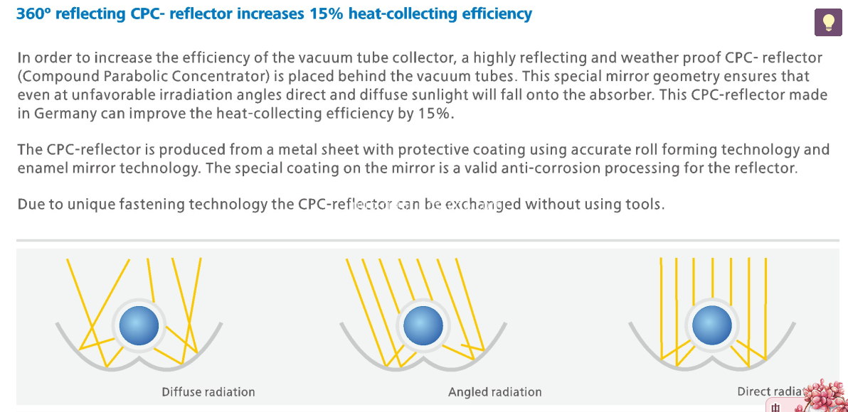 High Pressurized Collector