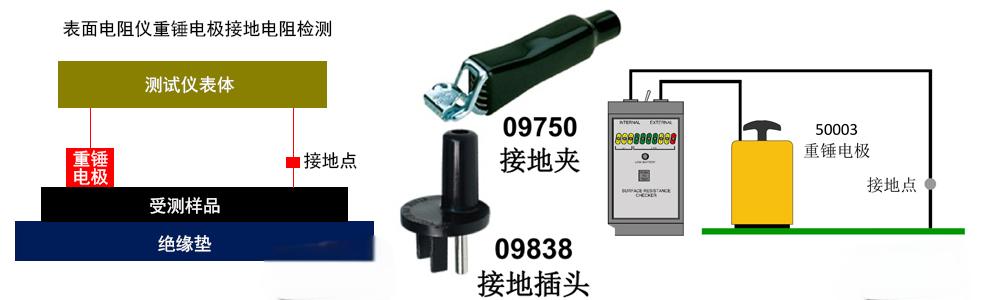 Heavy Hammer Electrode Surface-to-Ground Resi