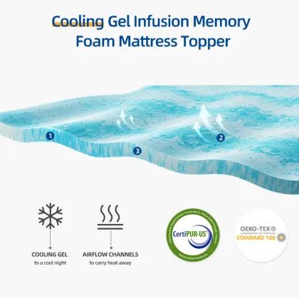 Gel Memory Foam Mattress