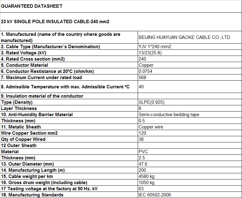 Technical Data