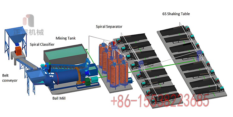 6S type chaking table (1)