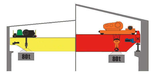 2t Single Girder Overhead Crane