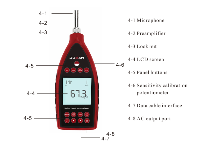 Noise spectrum analyzer 8