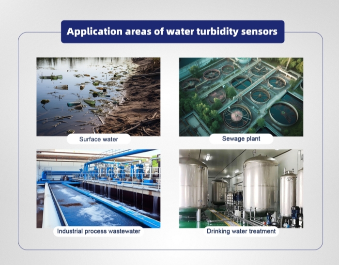 Application areas of water turbidity sensors