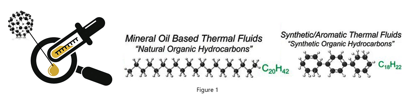 Thermal oil