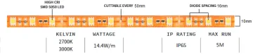 300D SMD 5050 Flexible LED strip