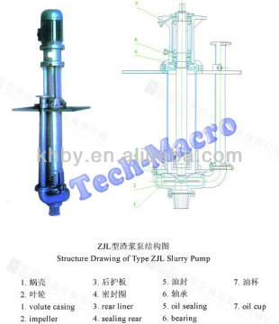 Mechanical seal high head slurry centrifugal slurry pump