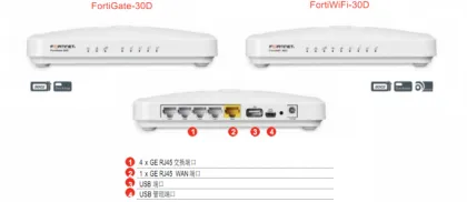 Fortinet Firewall