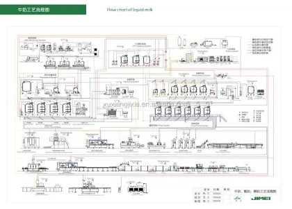 Skimmed Milk Powder Making Machine for Sale: Powder Milk Production Plant and Industry Machines
