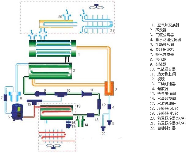 Refrigerated Air Dryers Good Price-SGS