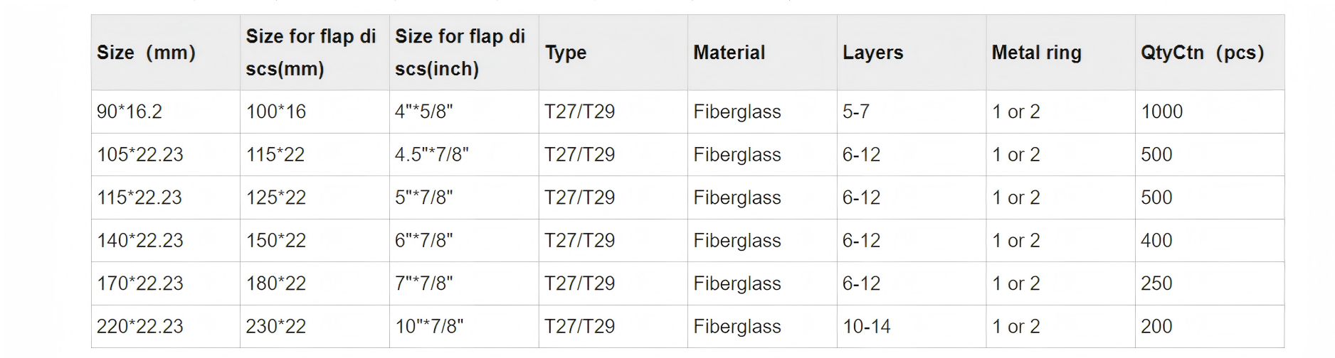 Product Data