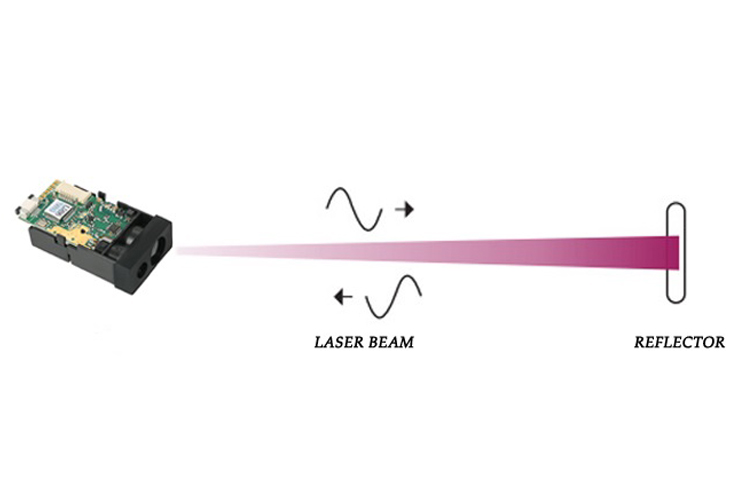 IP65 Laser Distance Sensors 50m How to work