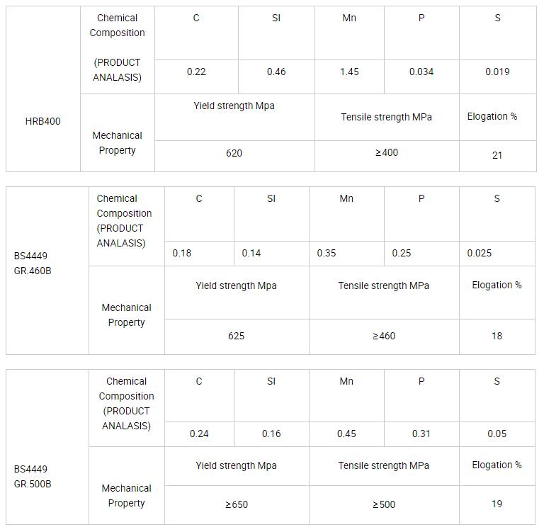 Chemical Composition 