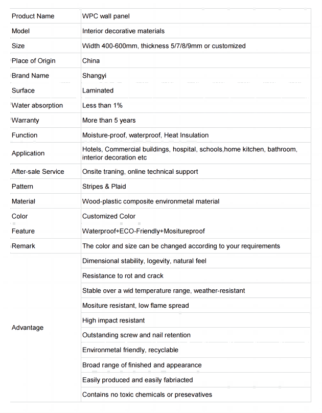 Type and specification of wallboard