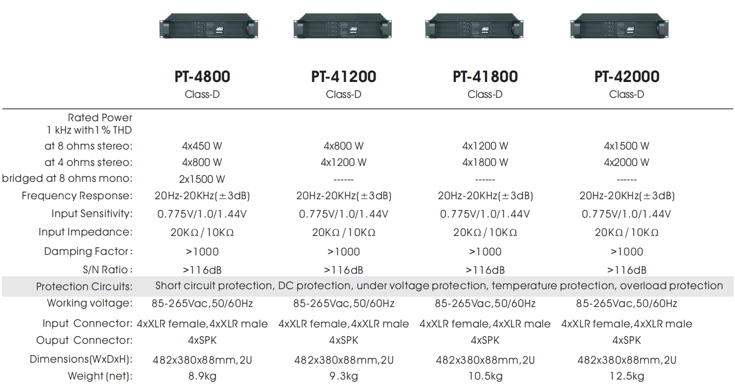 4 channel amplifier