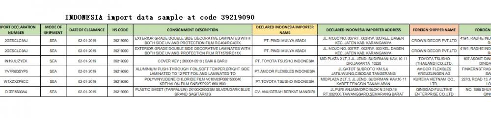 Indonezja próbki danych handlowych importu 39219090