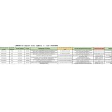 Indonèsia comercialitza mostres de dades d&#39;importació 39219090