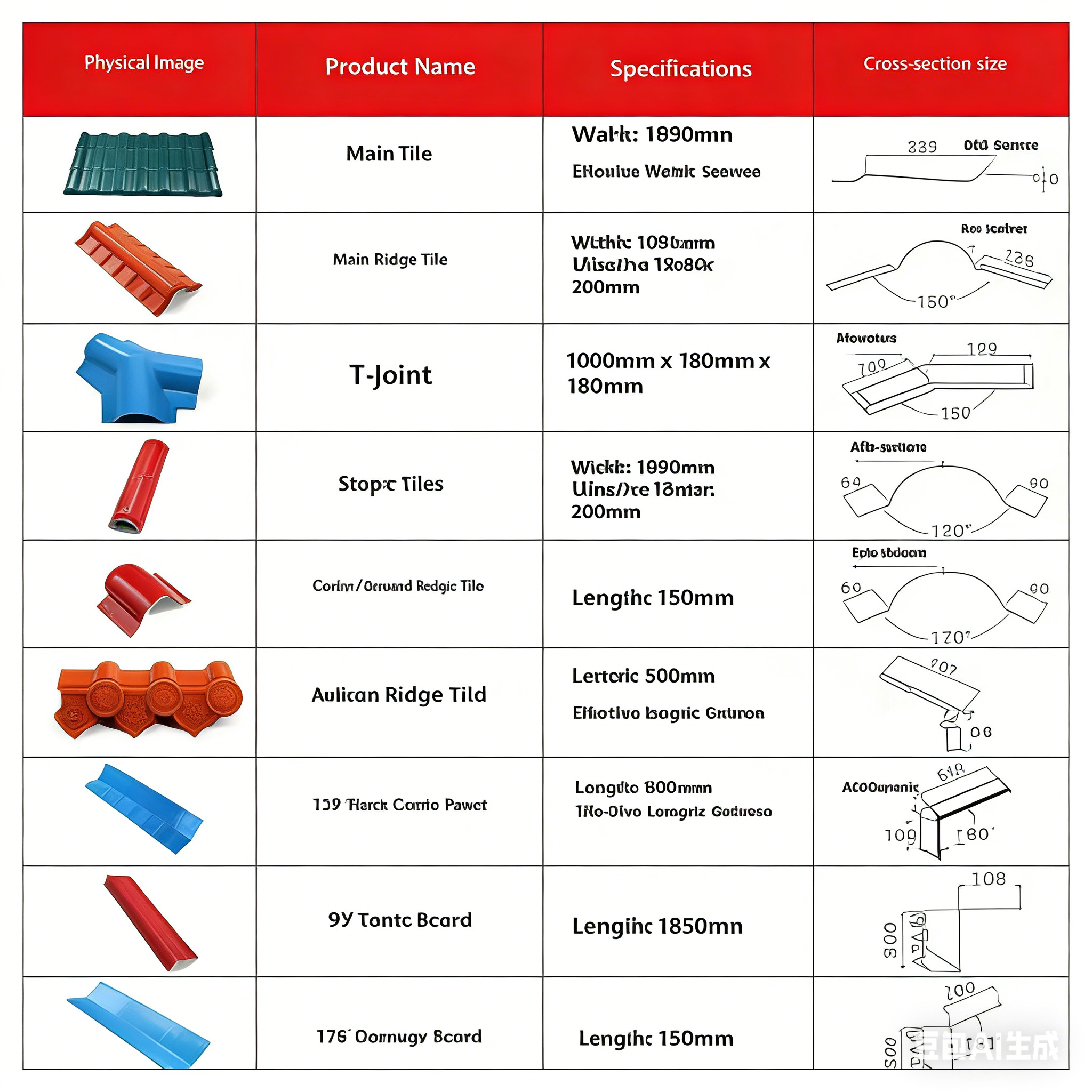 Tiles accessorie for setting house roof