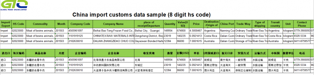 CN牛の肉、骨なし、冷凍の税関データのインポート