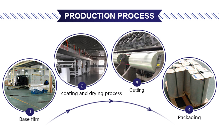 coating process