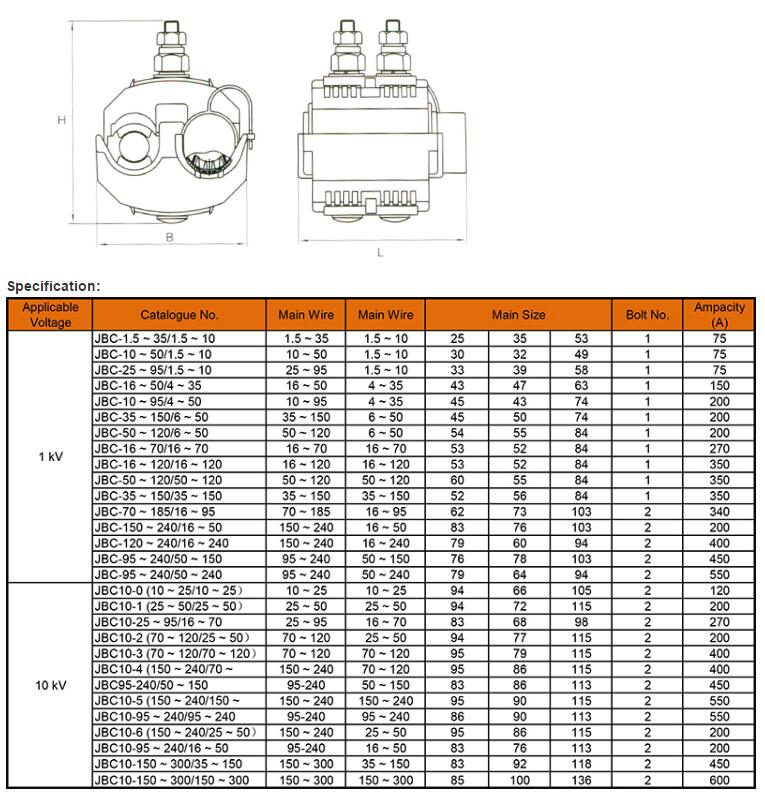 Earth Wire Clamp