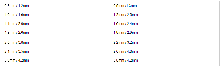 Pvc Wire Size