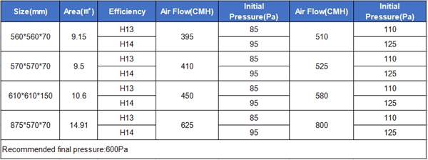 Hepa Specification