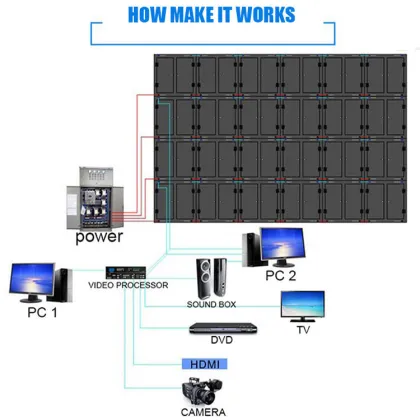 Cheap Indoor P3 LED Display P3 MM