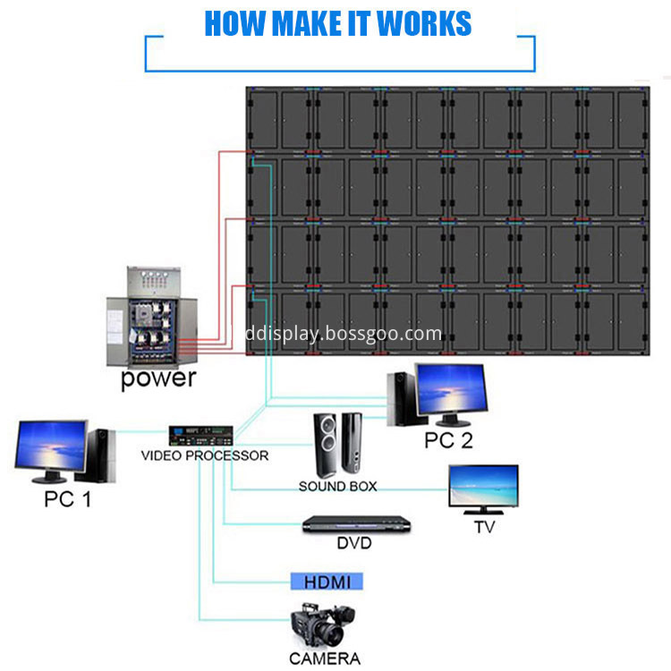 Js How Make Led Display Work