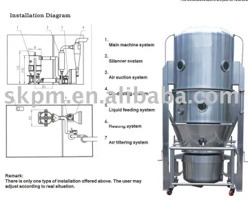 FL-C Series Fluid Bed Dryer and Granulator