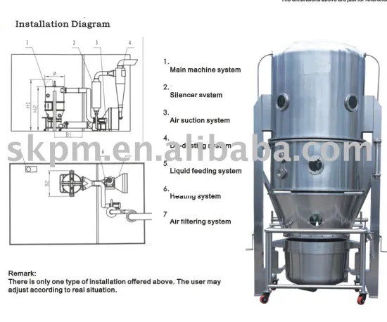 FL-C Series Fluid Bed Dryer and Granulator