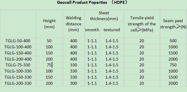 hdpe geocell properties