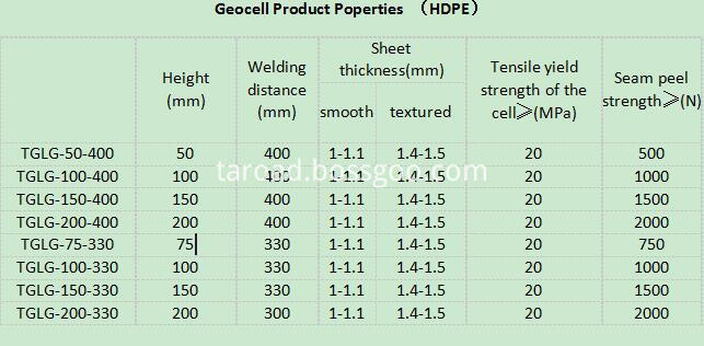 hdpe geocell properties