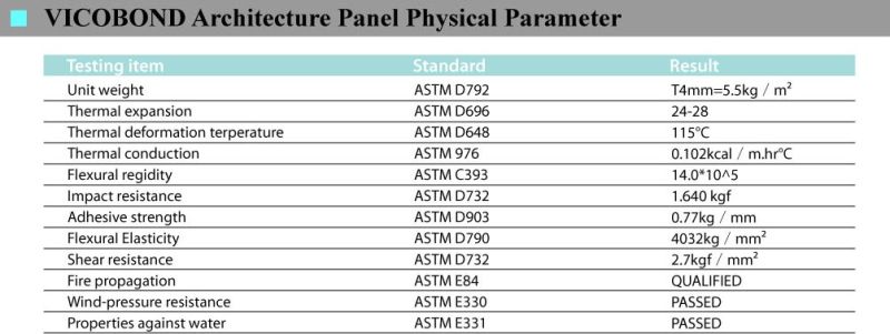 Wooden Finish Aluminum Composite Panel