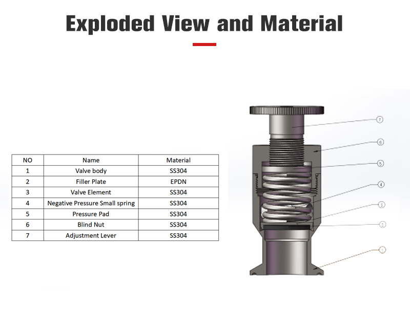 1 5 One Way Exhaust Valve