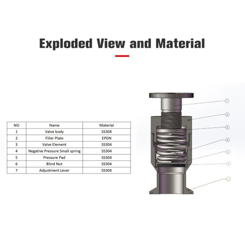 2 Inch PRV Clamp Type Adjusting Exhaust Valve