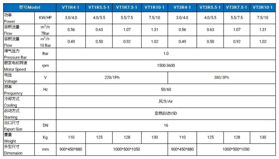 variable speed air compressors