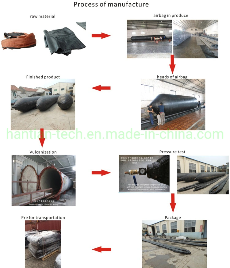 Inflatable Shipping Protection Marine Rescue Inflatable Bags, High Quality Marine Rescue Inflatable ...