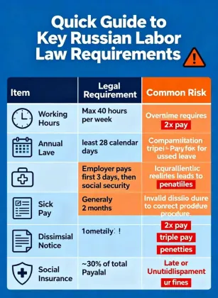 Legal Support for Russian Workforce Compliance
