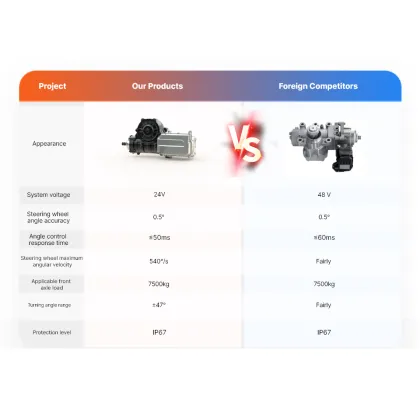 Electric Power Steering Motors: 40KW to 190KW Bus and Pickup Vehicle Solutions