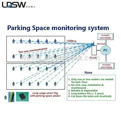 internet of things IOT