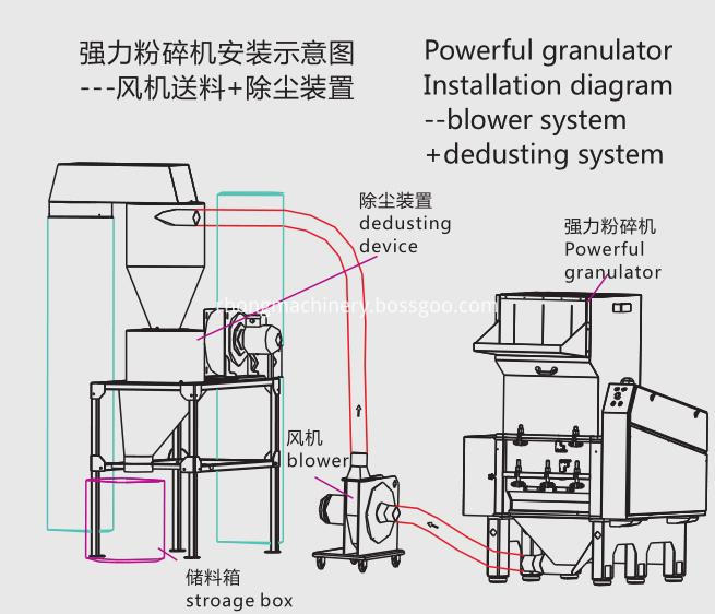 RG-36E working process2