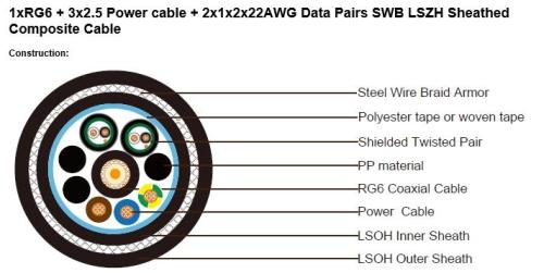 1xRG6 + 3x2.5 Power cable + 2x1x2x22AWG Data Pairs SWB LSZH Sheathed Composite Cable