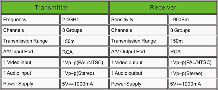 PAT330-B6EN-750R-2.4G AV Sender