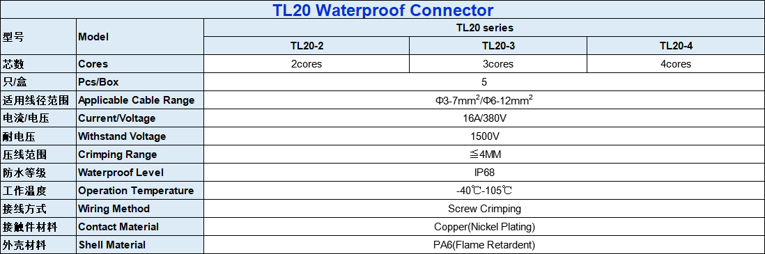 Parameters-2 of TL20 Product Photos 