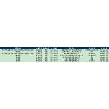 Polyurethanes CN 가져 오기 세관 데이터