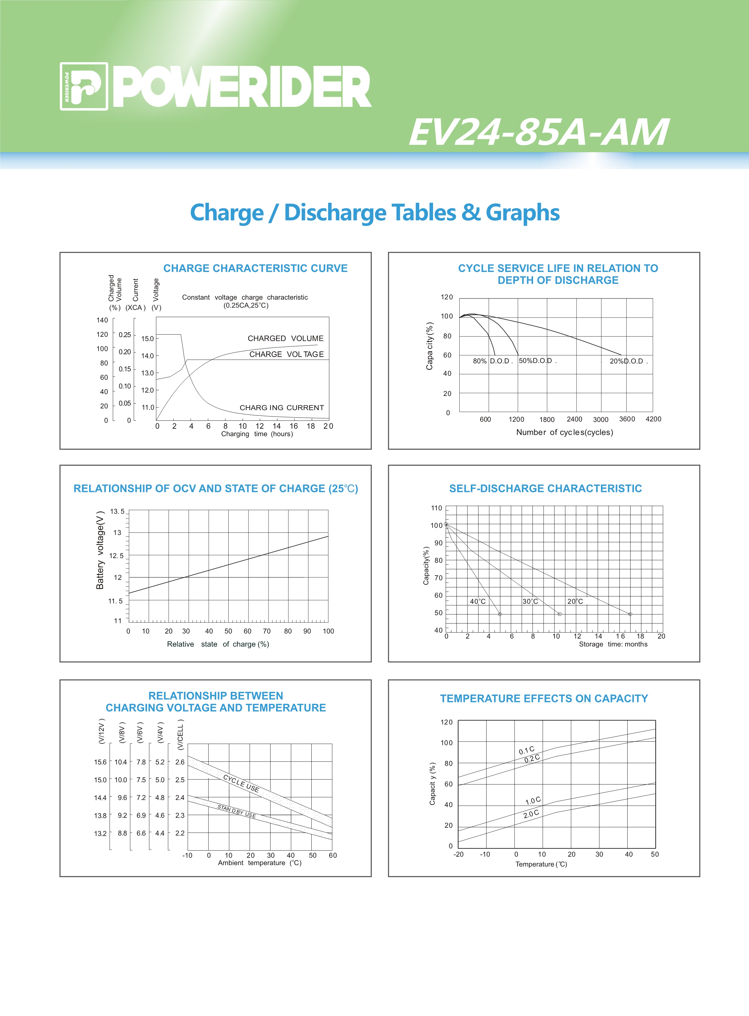 Energy storage battery