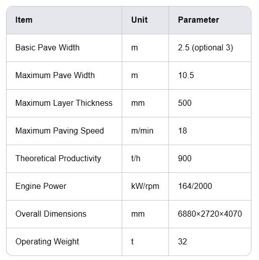 RP953S Paver
