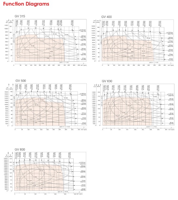 Function Diagrams